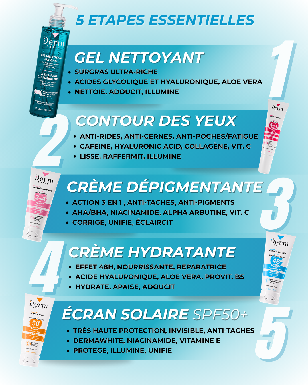 Routine Complète Anti-Taches – 5 Soins Experts Jour & Nuit – Peaux normales à sèches